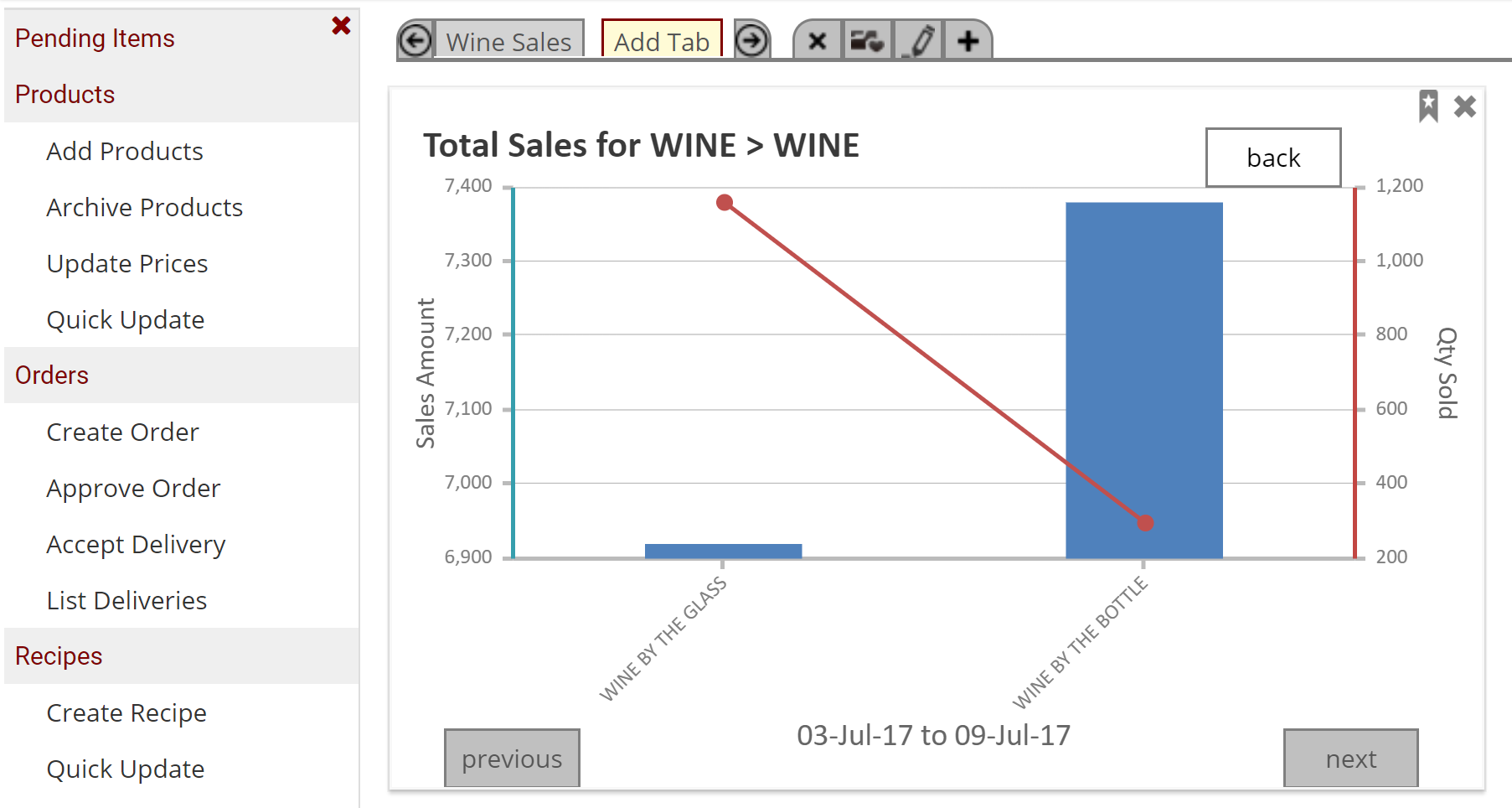 Wine_Sales_drill_2.PNG