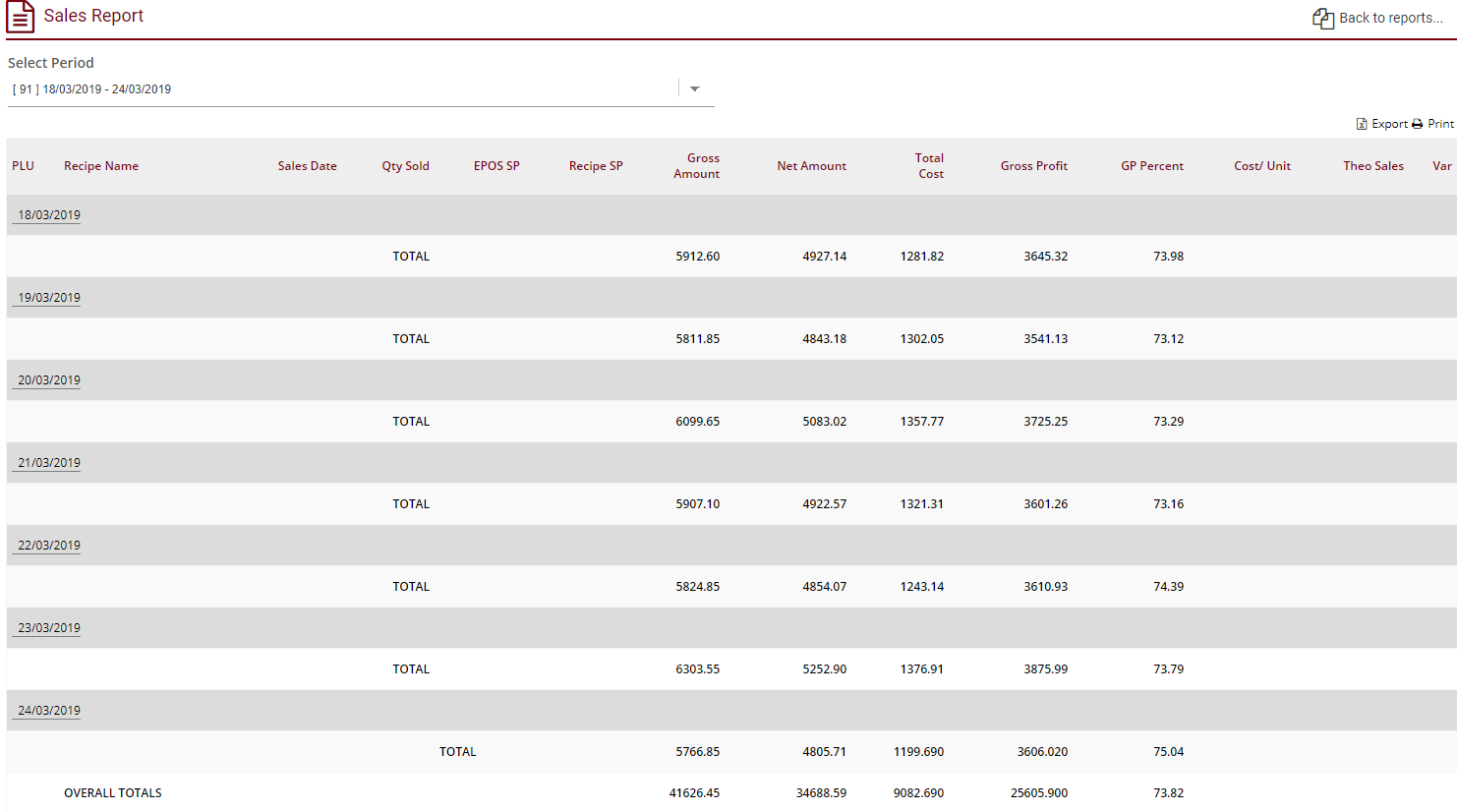Sales by Period StockTake Online