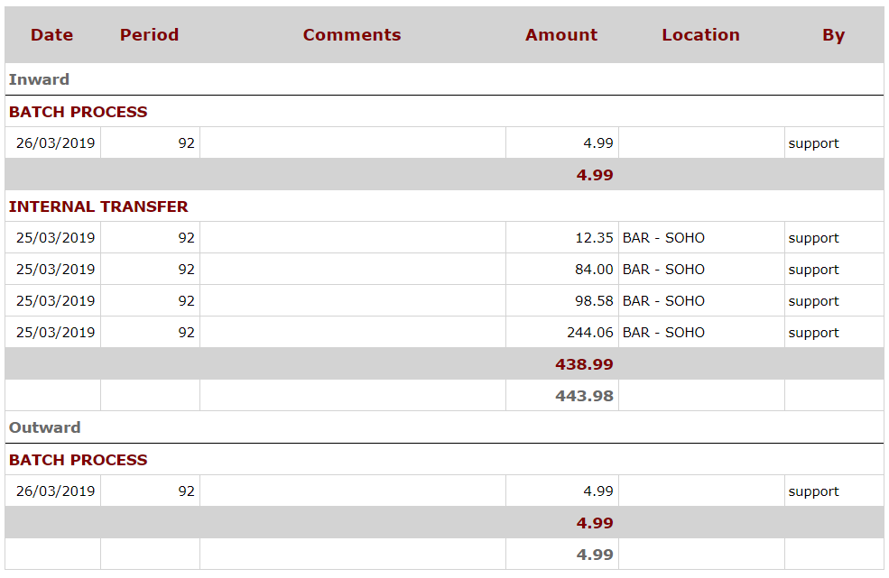 Transfer__Adjustment_summary_between_periods_-_table.PNG