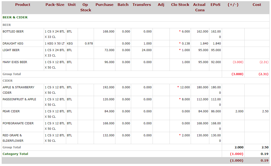 Consumption_report_for_a_period_with_Variance_Cost__batches_and_transfer__-_table.PNG