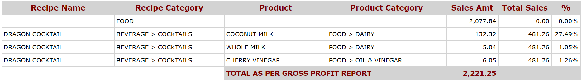 Sales_figures_in_Sales_vs_GP_report_reconciliation_-_table.PNG