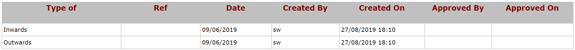 User_activity_log_for_orders__delivery_and_transfers_during_a_period_-_table.PNG